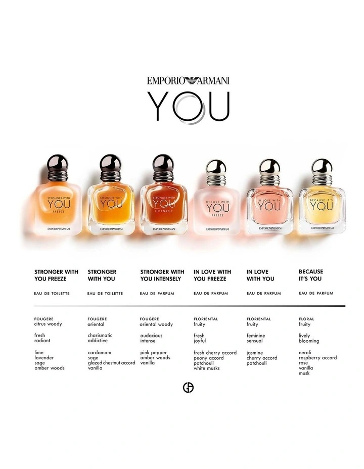 GIORGIO ARMANI STRONGER WITH YOU INTENSELY EDP 100ML